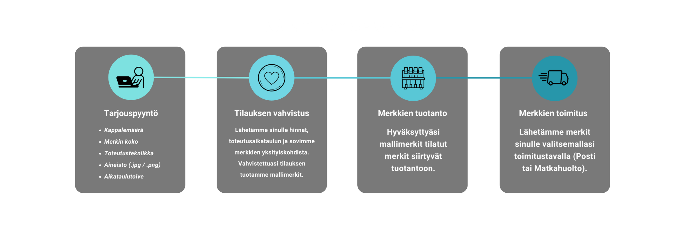 merkittu.com - Tilaa kustomoidut kangasmerkit kuva, näin tilaat kangasmerkkejä